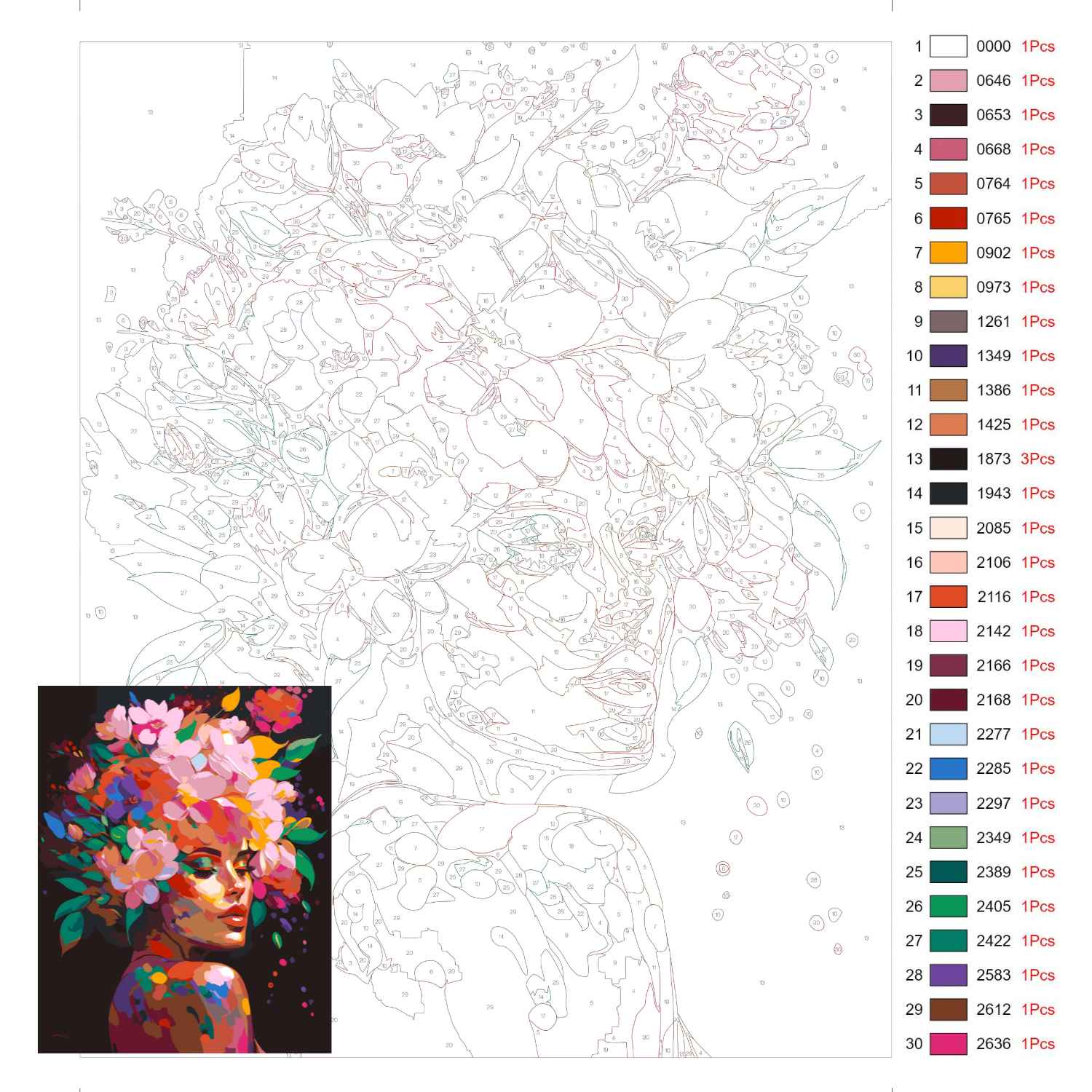 Painting by Numbers All paint by numbers kits